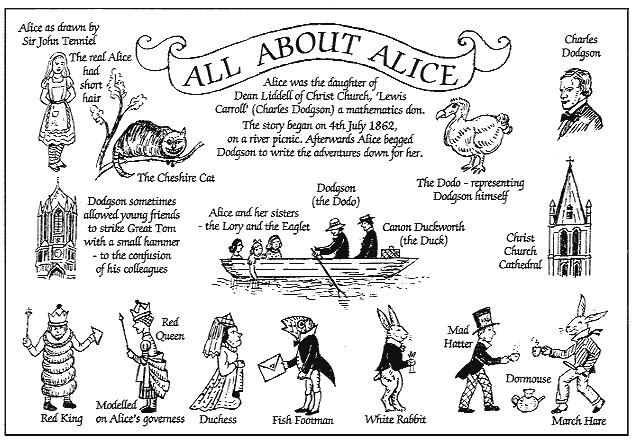 about alice
