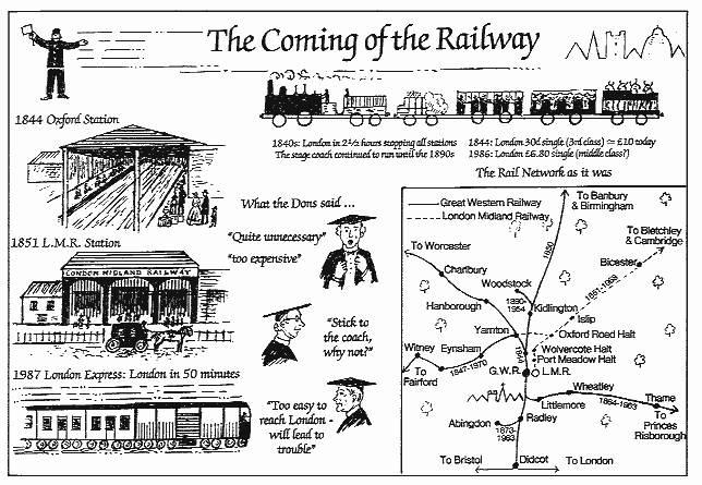 The Coming of the Railway