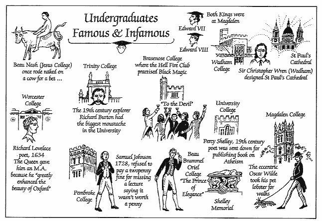 Undergraduates: Famous & Infamous
