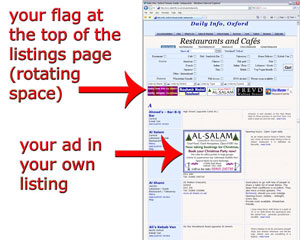 Where your ad appears on the restaurants page